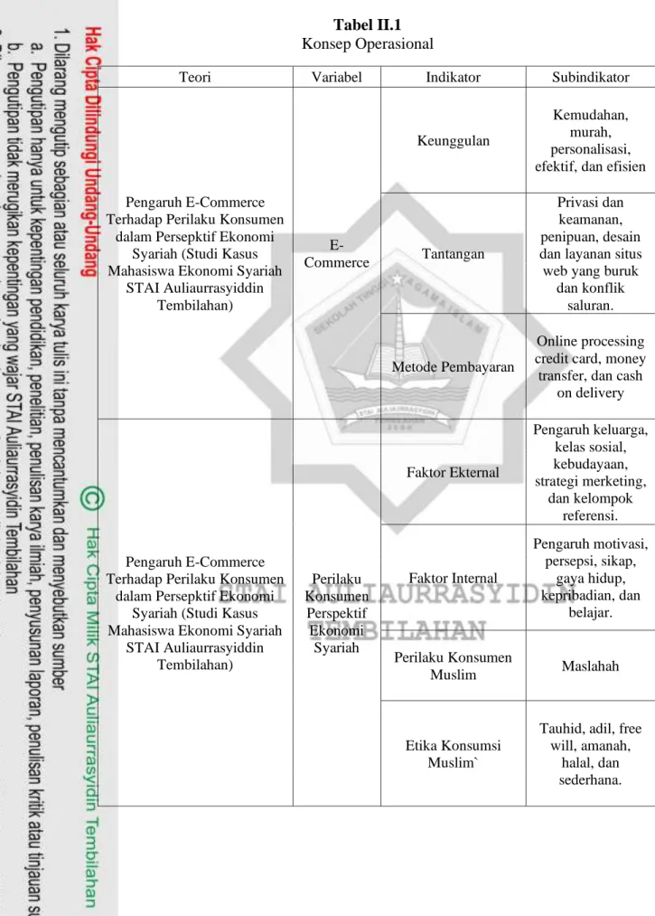Tabel II.1  Konsep Operasional 