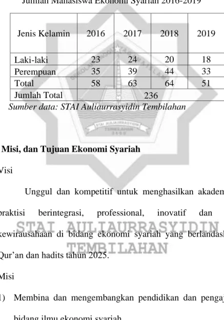Tabel IV.7 