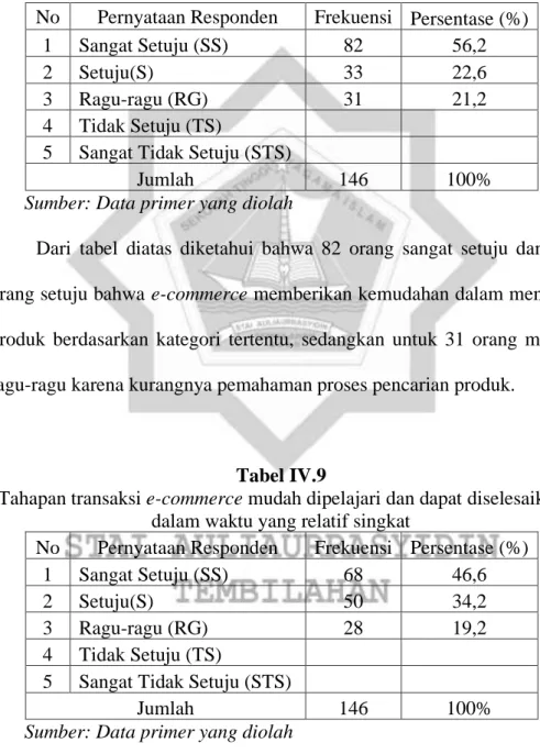 Tabel IV.8 
