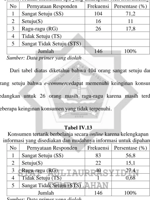Tabel IV.12 