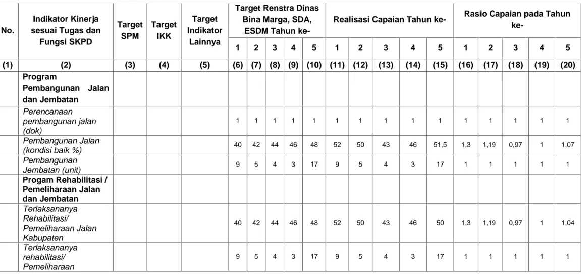 Tabel 2.7 Target dan Realisasi (per sasaran yang ditetapkan) pada tahun berjalan dibandingkan dengan tahun sebelumnya