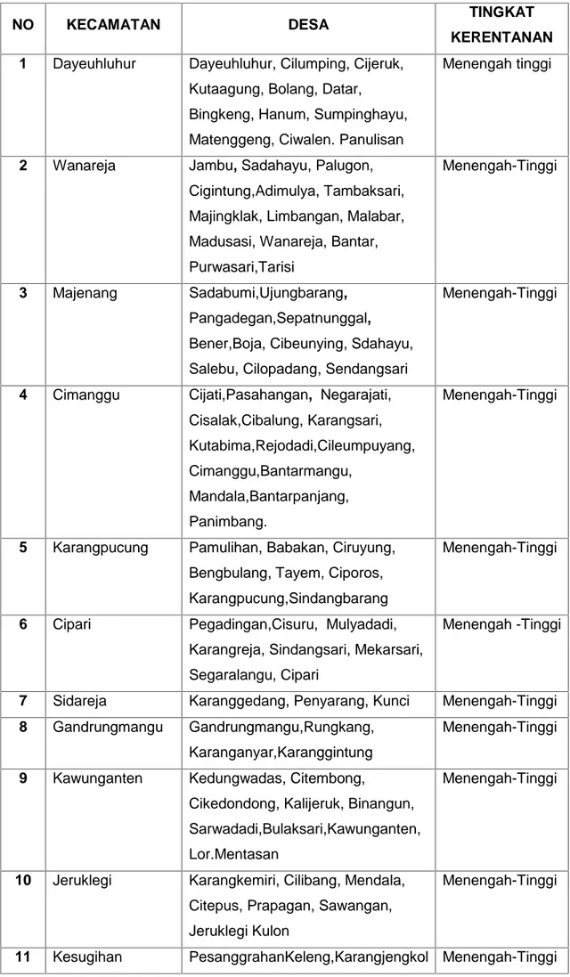Tabel 2.12. Wilayah Kerentanan Gerakan Tanah Menengah Hingga TinggiDi Kabupaten Cilacap