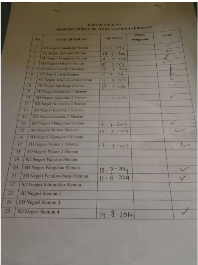 Gambar 1. Daftar Ceklis 