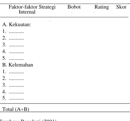 Tabel 1.  Matriks Internal Factors Evaluation (IFE)