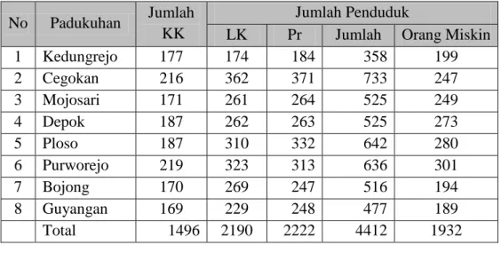 Tabel 4.2. Tingkat Pendidikan Penduduk Desa Wonolelo  