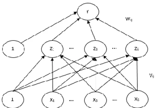 Arsitektur Backpropagation Implementasi Jaringan Syar 5387