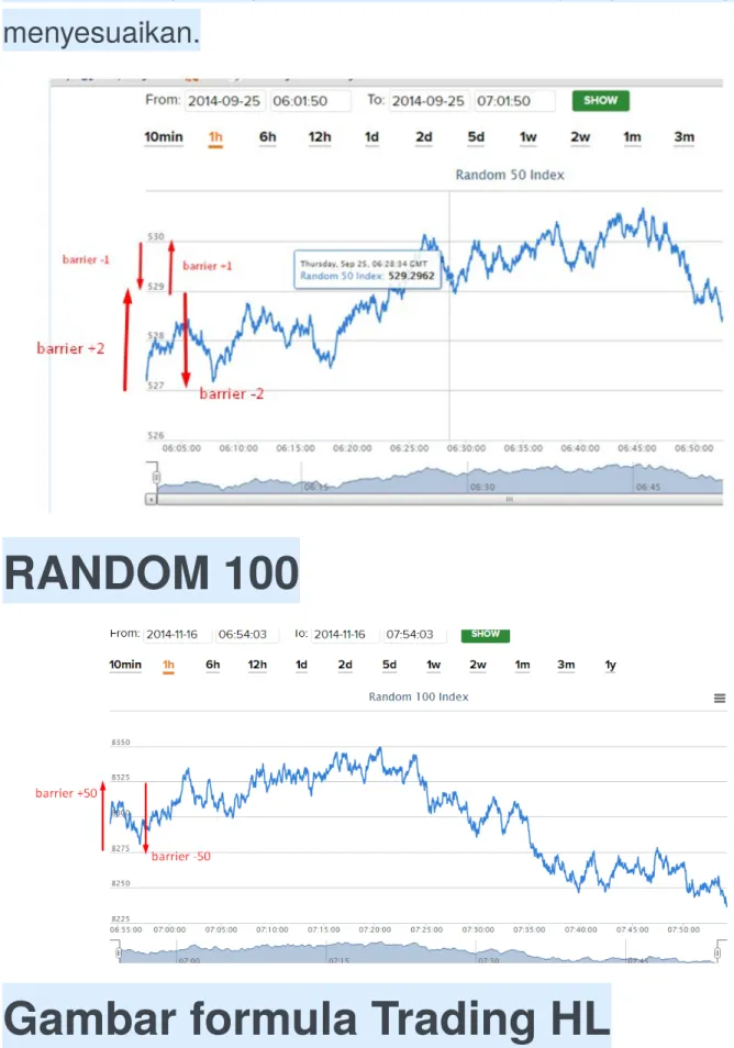 Gambar formula Trading HL