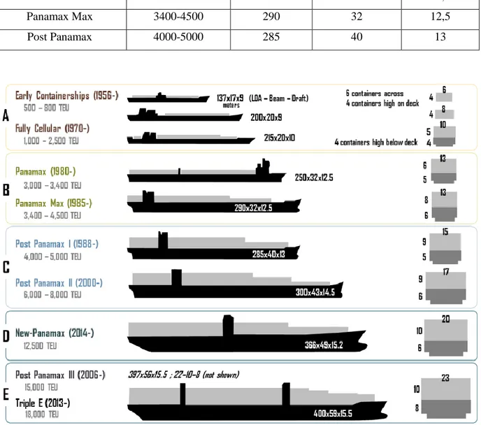 Tabel 3.1 Data dimensi kapal (sumber: https://people.hofstra.edu/) 