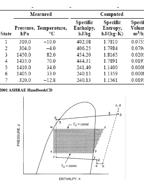 Tabel 2.2. Properti termodinamika dari cairan R-22 