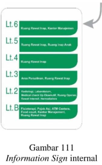 Gambar 111  Information Sign internal  ( Doc : Ramadia , 2016 )