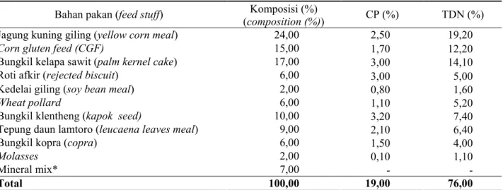 Tabel 2. Komposisi bahan-bahan penyusun high quality feed supplement (%DM)  (material composition of high  quality feed supplement (%DM))  