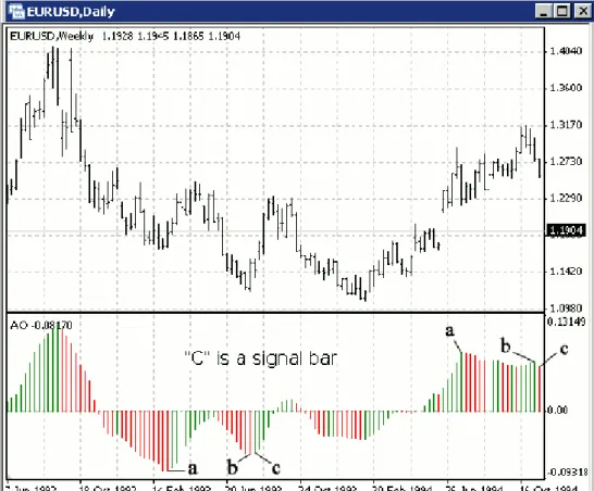 Gambar 3.8  Twin peaks signals 