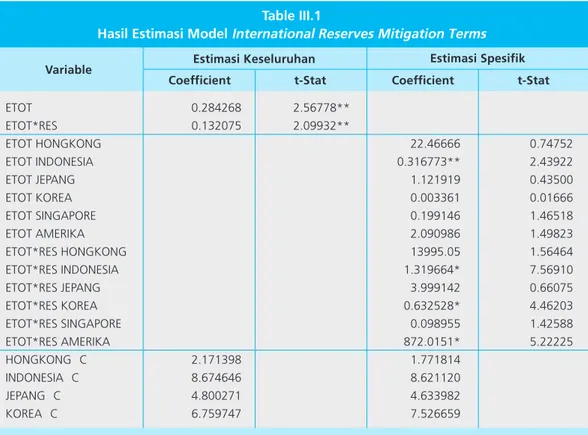 Table III.1