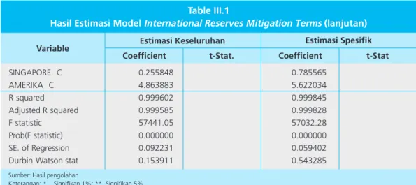 Table III.1