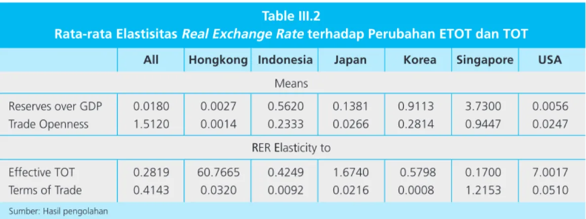 Table III.2