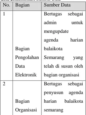 Tabel 2:Identifikasi Sumber Data  No.  Bagian  Sumber Data  1  Bagian  Pengolahan  Data  Elektronik  Bertugas  sebagai admin  untuk mengupdate agenda harian balaikota Semarang yang telah di susun oleh bagian organisasi  2  Bagian  Organisasi  Bertugas  seb