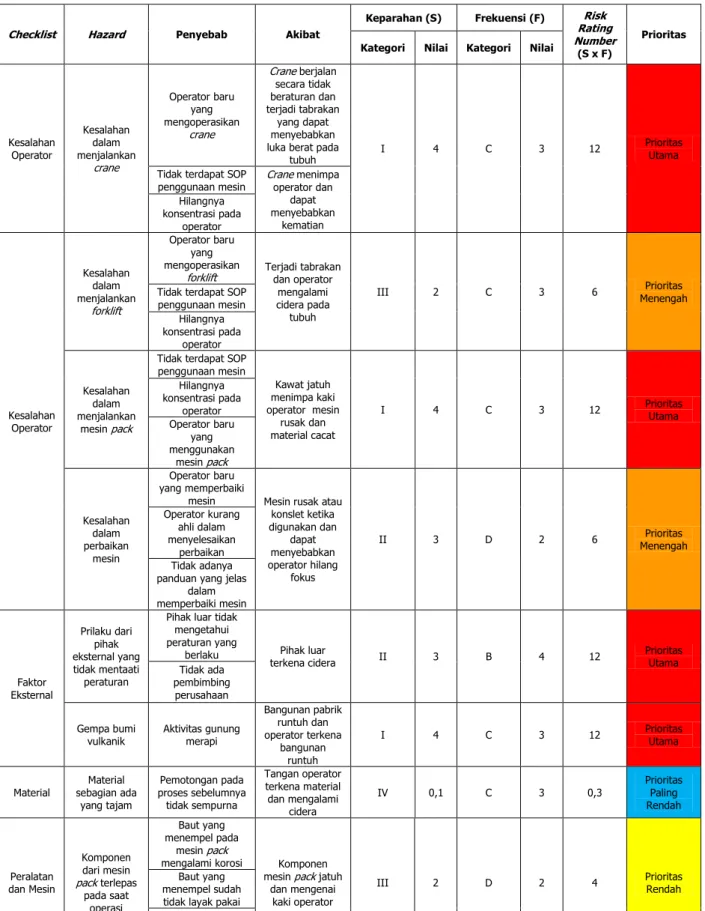 Tabel 9. Perhitungan Metode SWIFT (lanjutan) 