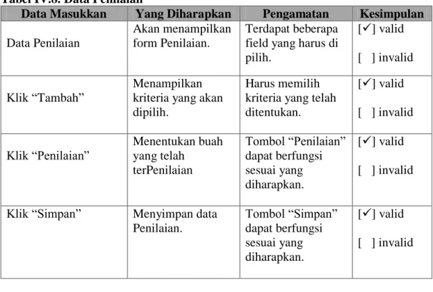 Tabel IV.8. Data Penilaian  