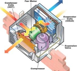 Gambar 2.5: Sistem Paket. 