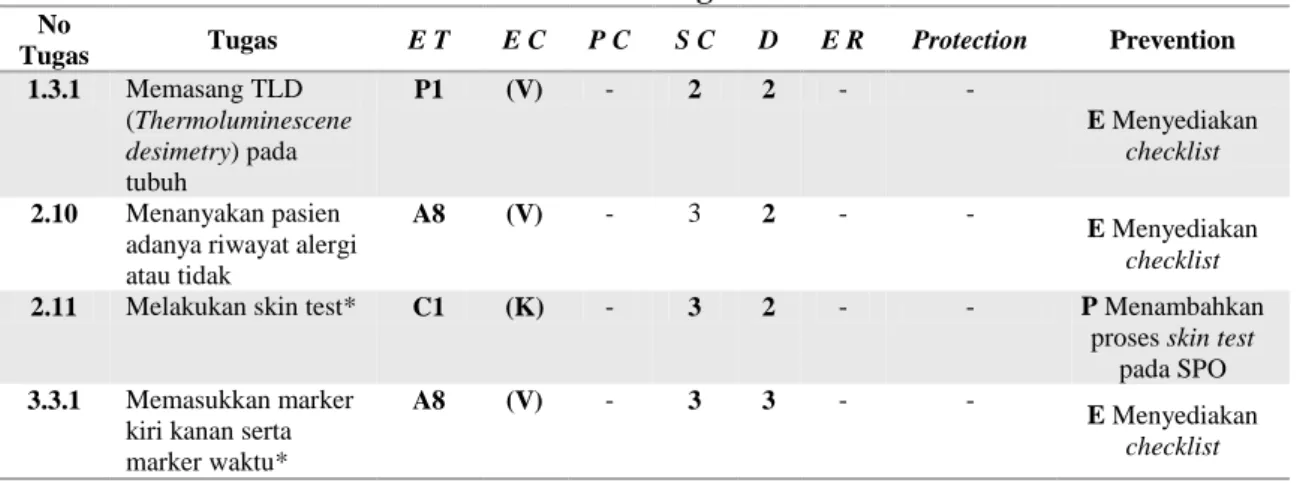 Tabel 1. Contoh Rangkuman Analisis PUEA 