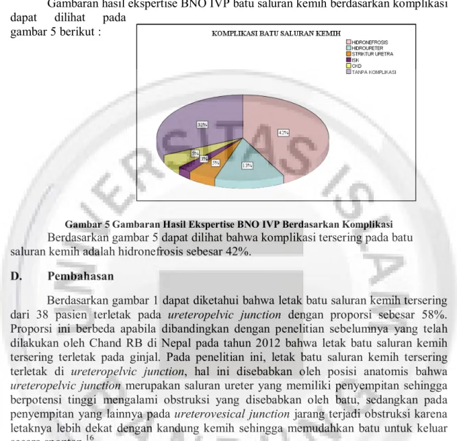 gambar 5 berikut : 