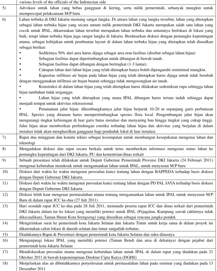 Tabel D2-1  Rekaman Kegiatan untuk Persetujuan Calon Lokasi IPAL 