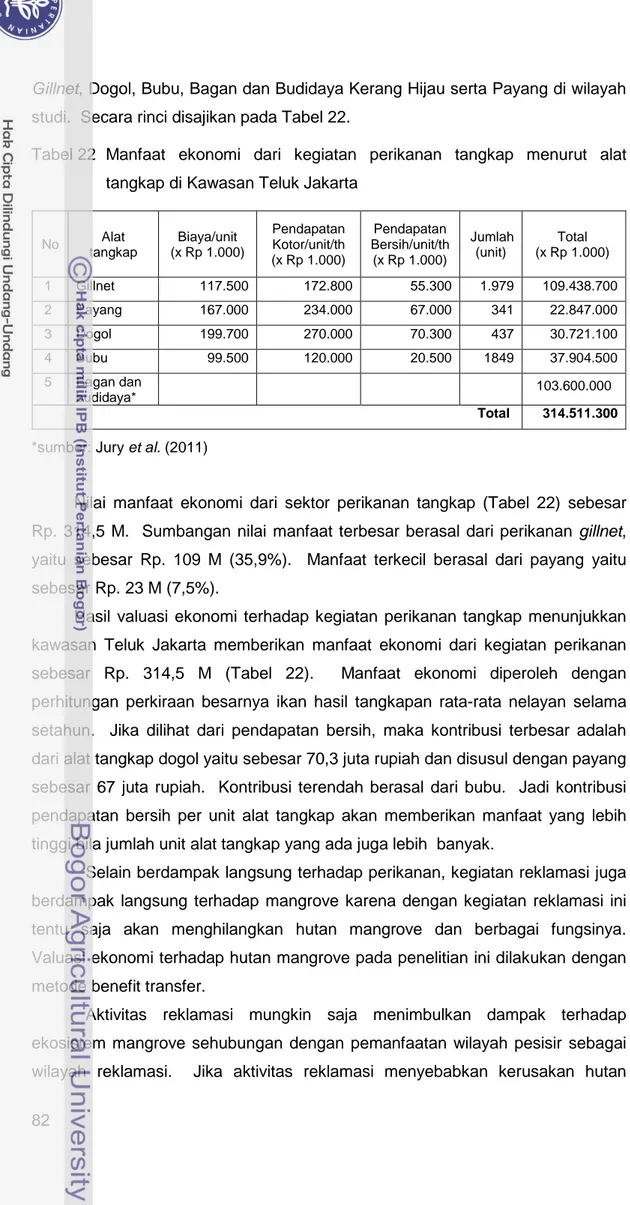 Tabel 22   Manfaat ekonomi dari kegiatan perikanan tangkap menurut alat  tangkap di Kawasan Teluk Jakarta 