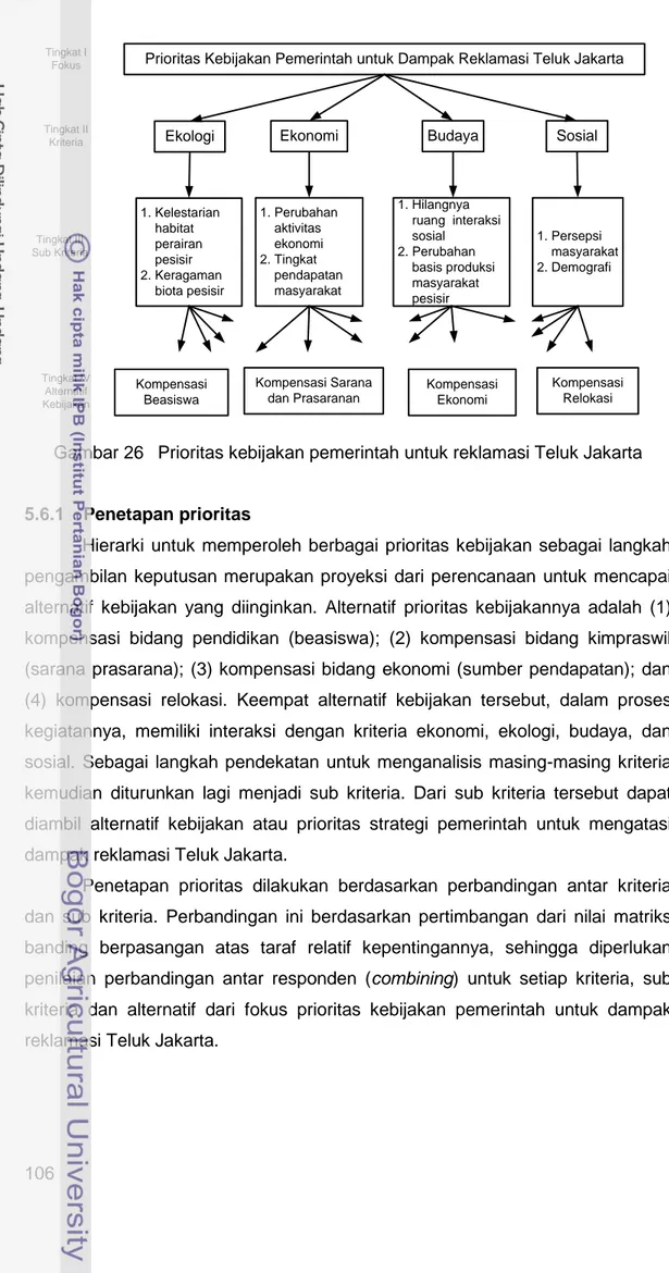 Gambar 26   Prioritas kebijakan pemerintah untuk reklamasi Teluk Jakarta 