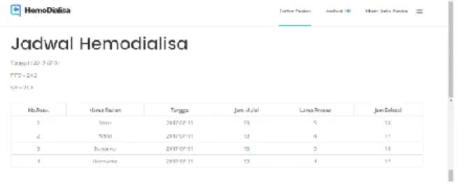 Gambar 3.9 Menu Jadwal Pasien Admin 