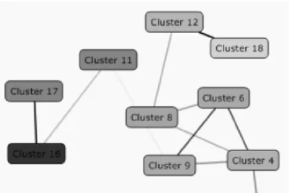 Gambar 2.7. Contoh Laporan Algoritma Clustering 1  Sumber : Tang (2005, p205) 