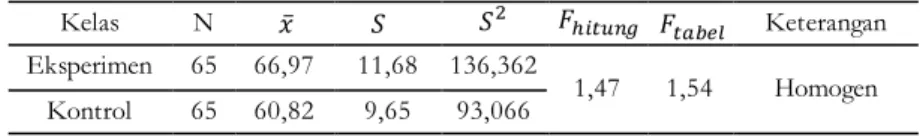 Tabel 1 Hasil uji homogenitas  tes awal 
