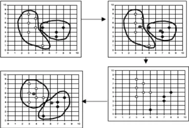 Gambar 2.5 Contoh K-Means Clustering 