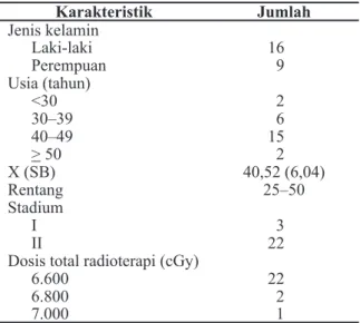 Tabel 1 Karakteristik Subjek Penelitian (n= 