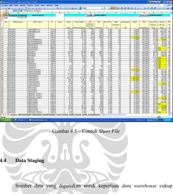 Gambar 4.5 – Contoh Sheet File 
