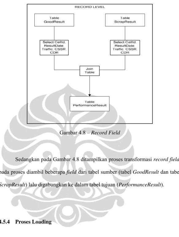 Gambar 4.8 – Record Field 