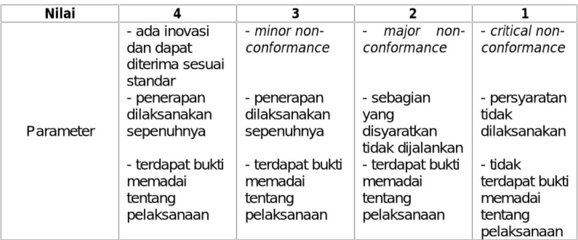 Tabel 4.1. Kriteria Penilaian