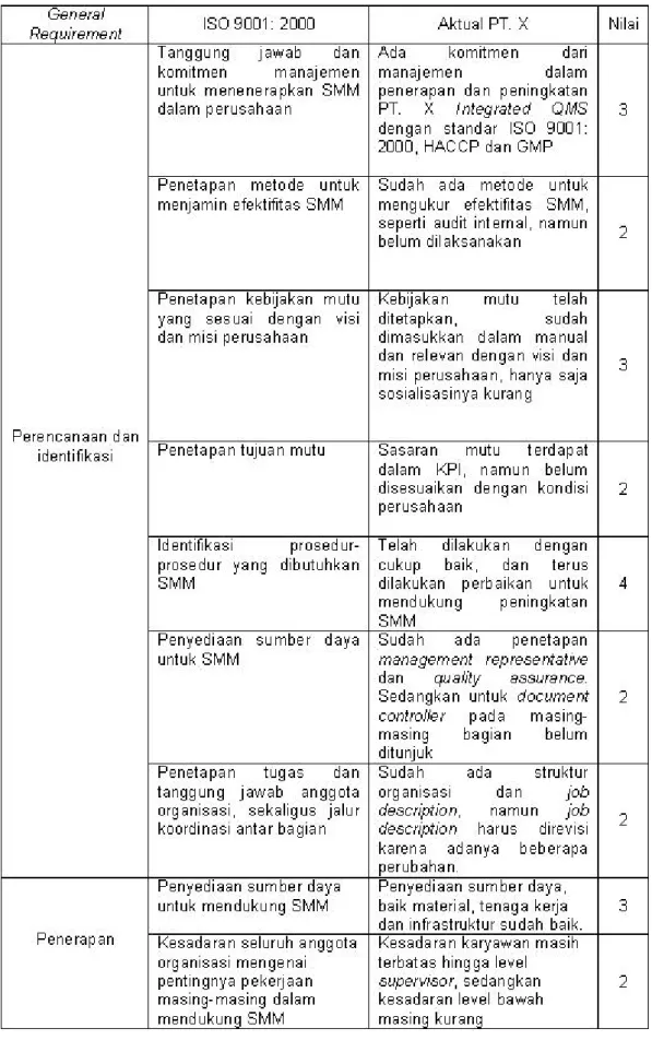 Tabel 4.3. Checklist Evaluasi Awal Sistem Manajemen Mutu