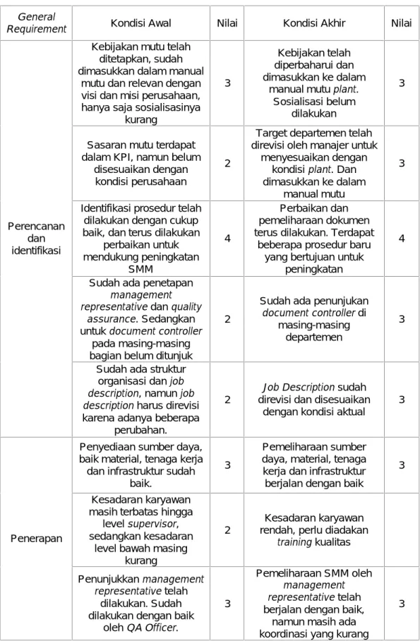 Tabel 4.5. Checklist Evaluasi Akhir Sistem Manajemen Mutu (sambungan)