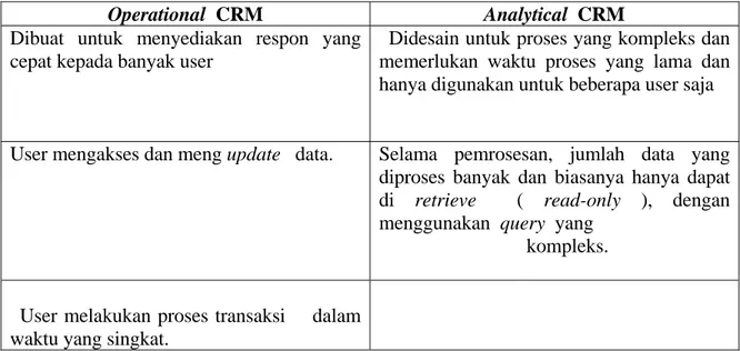 Tabel berikut ini menjelaskan perbedaan antara  Operational  CRM dan  Analytical    CRM
