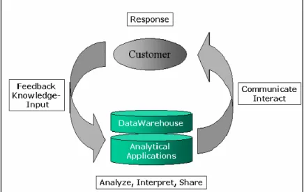 Gambar 2.4  Aliran Proses feedback Loop Knowledge 