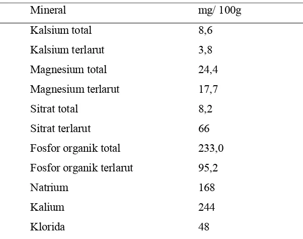 Tabel 3. Kandungan Mineral Utama dalam Daging  