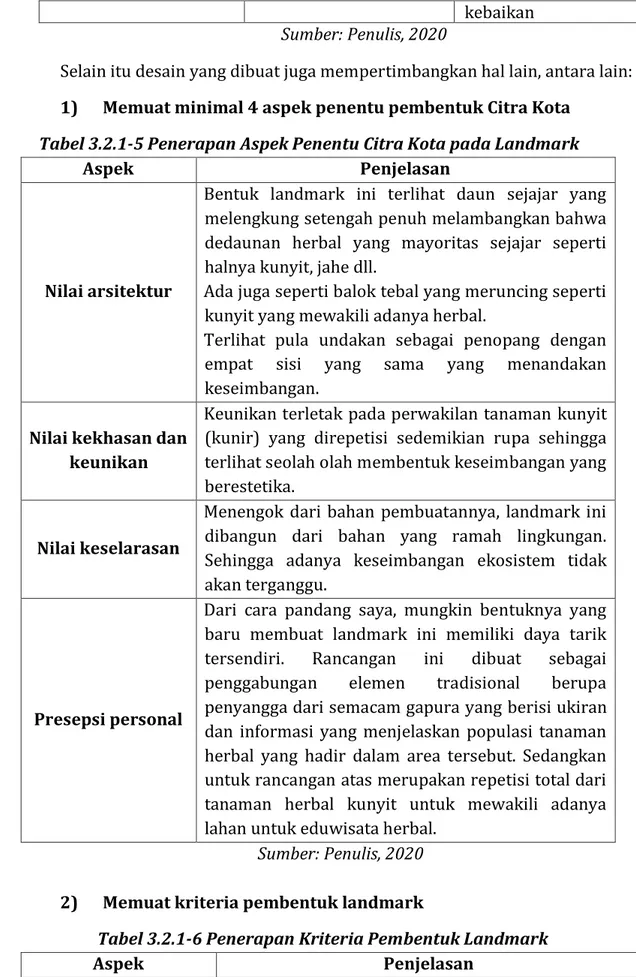 Tabel 3.2.1-6 Penerapan Kriteria Pembentuk Landmark 