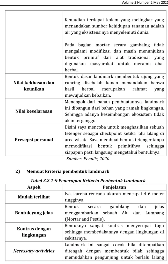Tabel 3.2.1-9 Penerapan Kriteria Penbentuk Landmark 