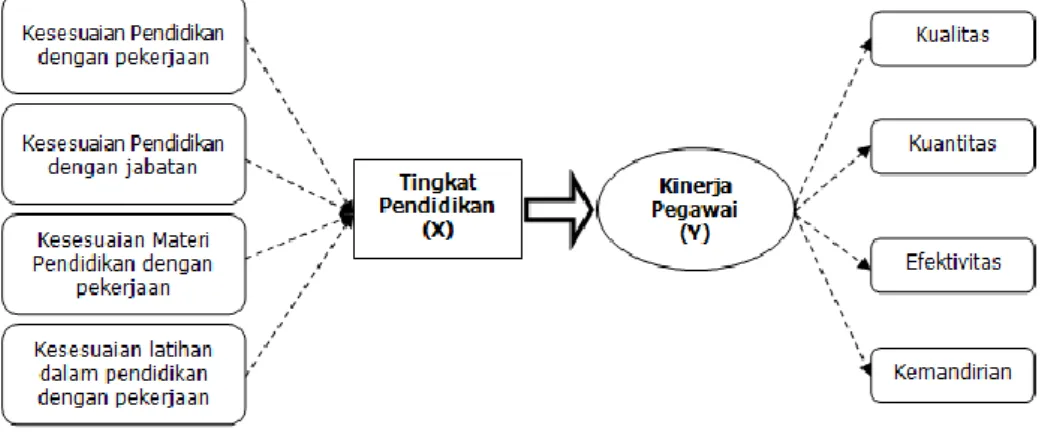 Gambar 1. Kerangka Pikir 