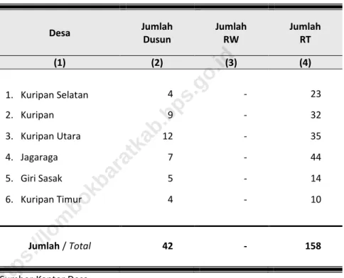 Table  Dirinci Menurut Desa 