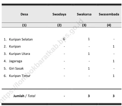 Table  dan Swasembada di Kecamatan Kuripan 