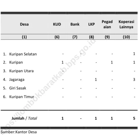 Table  Continued 