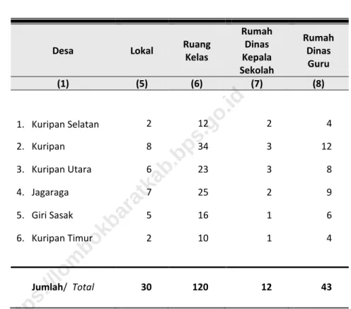 Table  Continued  
