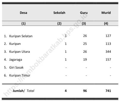 Tabel 4. 3.  Jumlah SLTP Negeri, Guru, dan Murid 