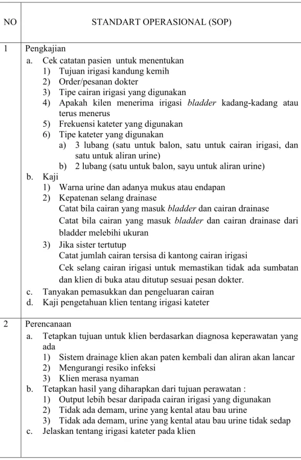 Tabel 1.2 STANDART OPERASIONAL IRIGASI KATETER 